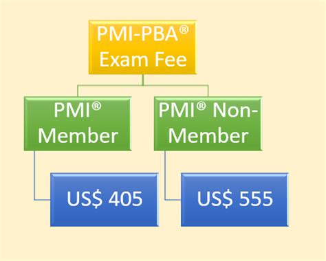pba exam fee